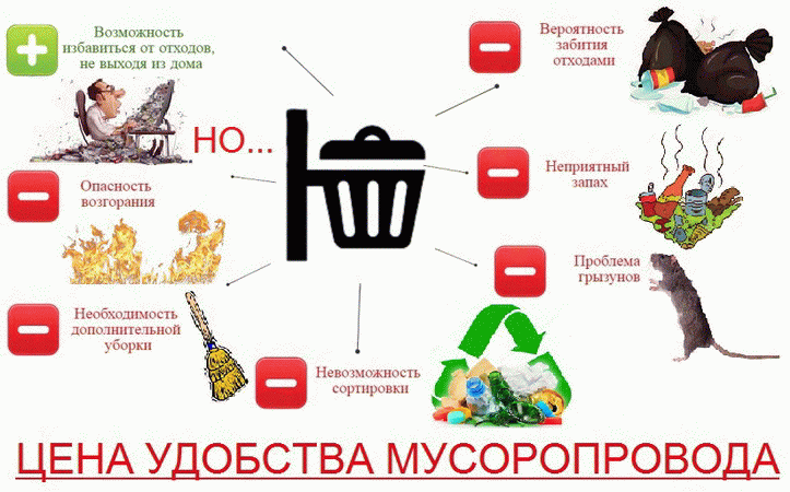 цена удобства мусоропровода